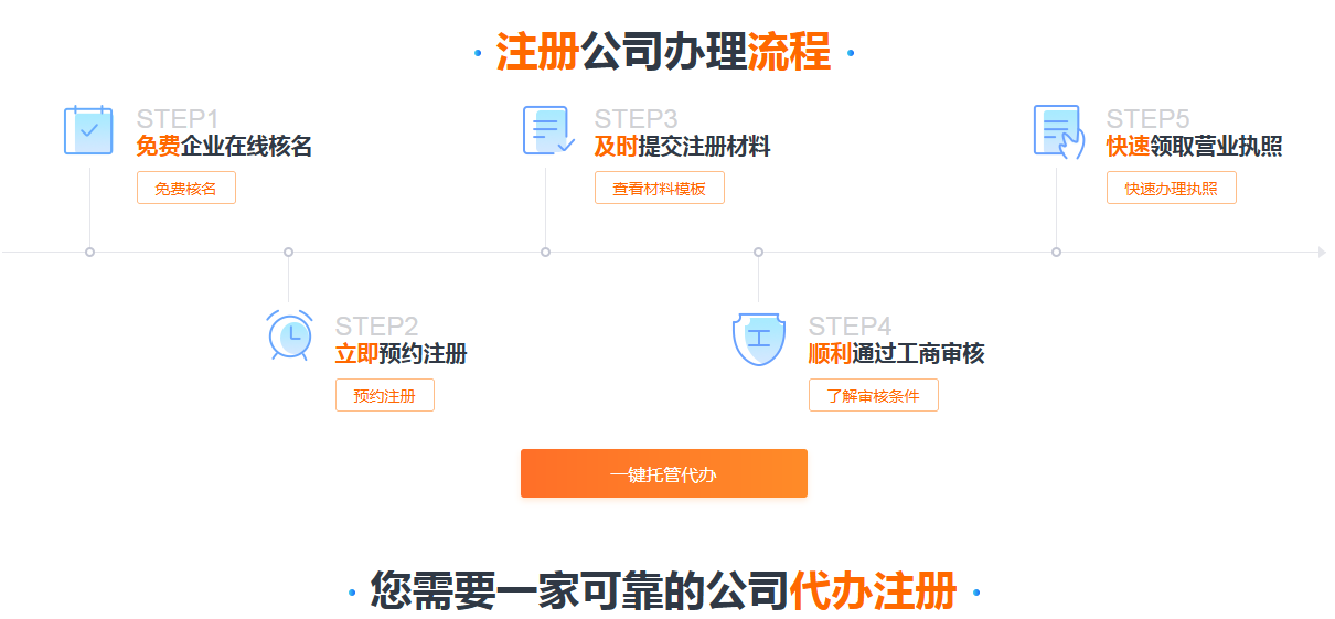 企業(yè)營業(yè)執(zhí)照和個體戶營業(yè)執(zhí)照區(qū)別？